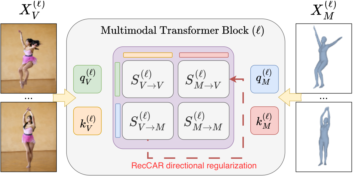 RecCAR Architecture Overview